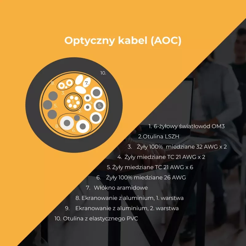 Claroc aktiivinen USB-C-kaapeli 4K@60Hz 60W 7m