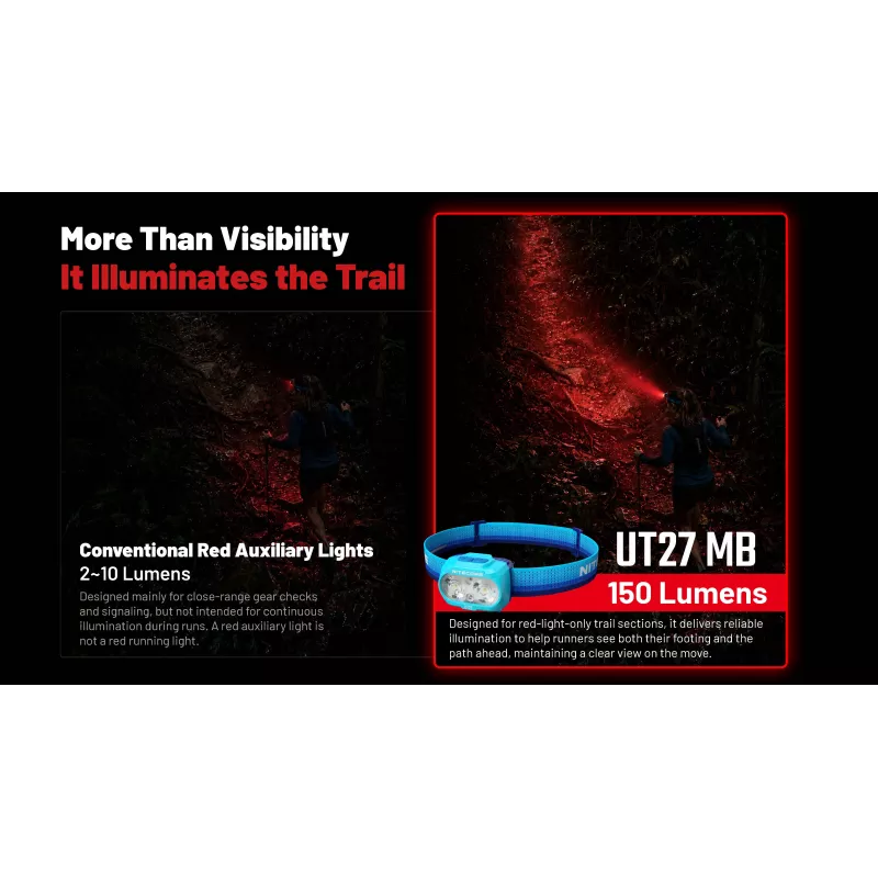 Nitecore UT27 MB 800 lumenin kaksoiskeilainen otsalamppu punaisella valolla