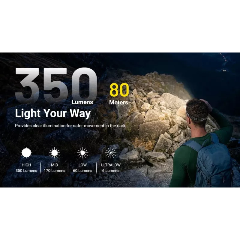 NITECORE HA13 (2026) RGB-otsalamppu 350lm