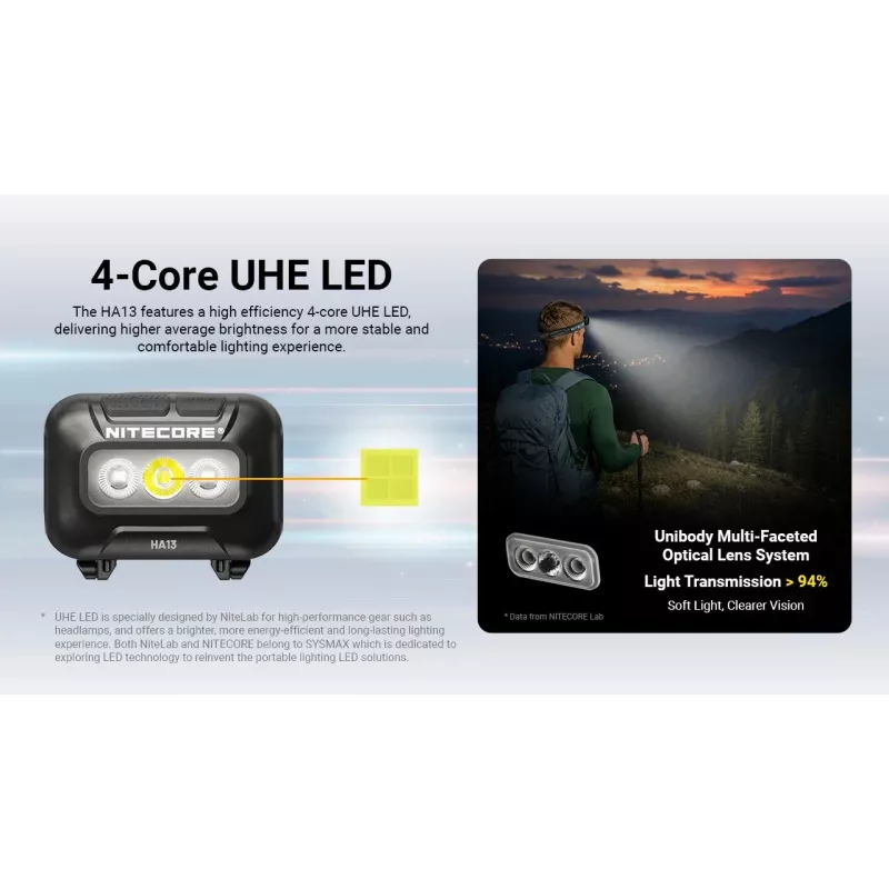 NITECORE HA13 (2026) RGB-otsalamppu 350lm
