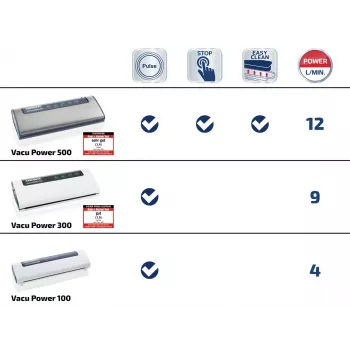 LEIFHEIT Vacu Power 300 tyhjiöpakkauslaite