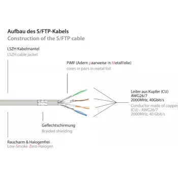 GoodConnections Alcasa 8080L-200 Cat8.1 S/FTP verkkokaapeli, 20 m, harmaa, RJ45, 40 Gbit/s, 2000 MHz