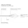 GoodConnections RNS SlimLine Cat.6A U/FTP LSZH patch-kaapeli, 5 m, valkoinen 8060-HS050W