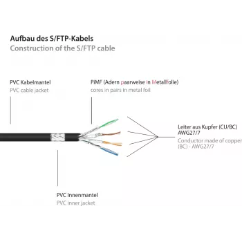 GoodConnections Alcasa 8060-400S Cat6 S/FTP patch-kaapeli, RJ45 uros-uros, 40 m, kullattu