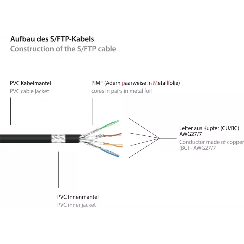 GoodConnections Alcasa 8060-400S Cat6 S/FTP Kytkentäkaapeli, RJ45 uros-uros, 40 m, kullattu