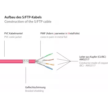 GoodConnections Alcasa 40m Cat6 S/FTP verkkopatchkaapeli RJ-45 pistoke-pistoke magenta 8060-400M