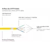 GoodConnections Alcasa Cat8.1 S/FTP Ethernet-patch-kaapeli, RJ45, keltainen, 1,5 m 8080-015Y