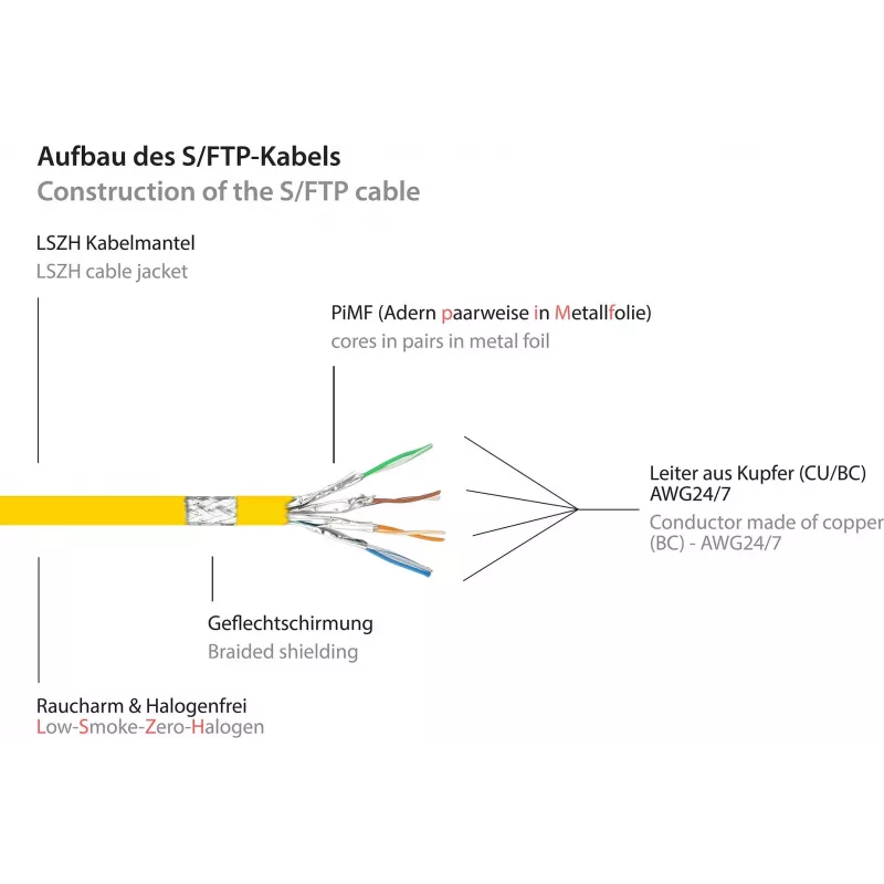 GoodConnections Alcasa Cat8.1 S/FTP Ethernet-patch-kaapeli, RJ45, keltainen, 1,5 m 8080-015Y
