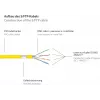 GoodConnections Alcasa 8060-400Y Cat6 S/FTP Kytkentäkaapeli, RJ45 uros-uros, 40 m, kullattu