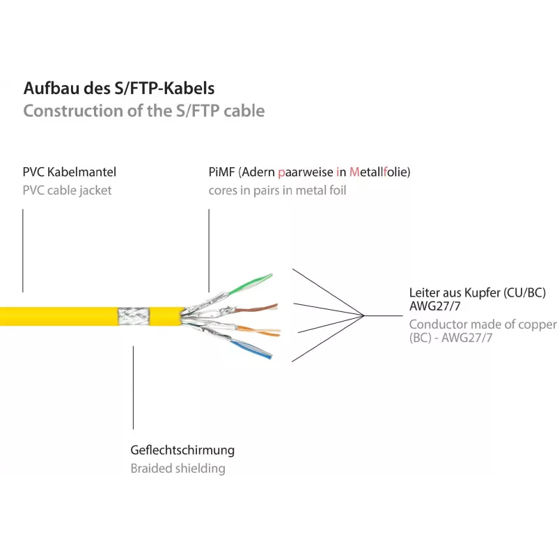 GoodConnections Alcasa 8060-400Y Cat6 S/FTP Kytkentäkaapeli, RJ45 uros-uros, 40 m, kullattu