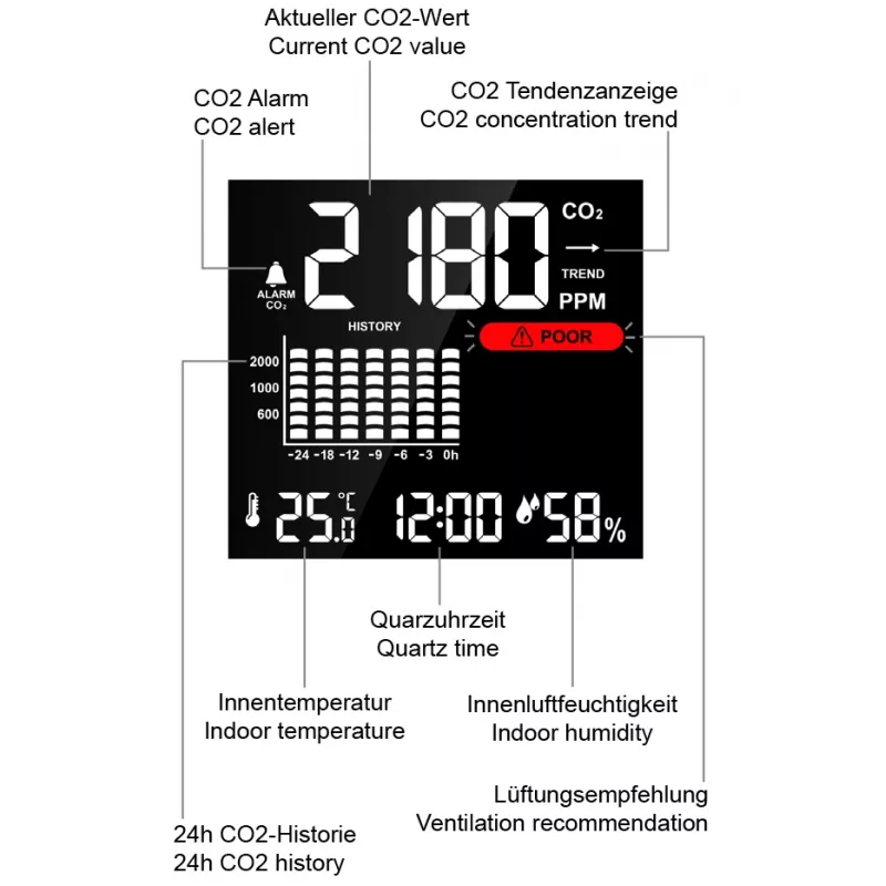 Technoline WL1025 CO2-mittari lämpötilalla ja kosteudella