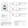 MiBoxer X3 älykäs kosketuspaneeli LED-ohjaukseen (DMX512 & 2,4GHz RF)