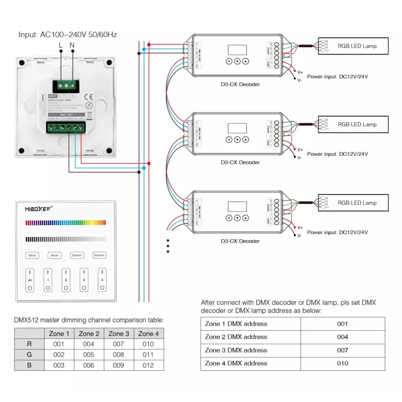 MiBoxer X3 älykäs kosketuspaneeli LED-ohjaukseen (DMX512 & 2,4GHz RF)