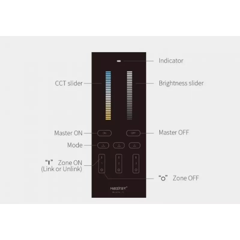 Miboxer Synergy 21 LED-kaukosäädin Dual White CCT 3 vyöhykettä (Y2)