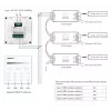 Synergy 21 LED DMX 1 in 1 Smart Panel -kaukosäädin MiLight/MiBoxer X1