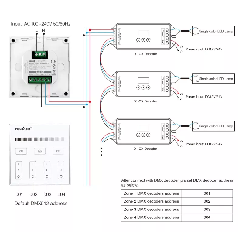 Synergy 21 LED DMX 1 in 1 Smart Panel -kaukosäädin MiLight/MiBoxer X1