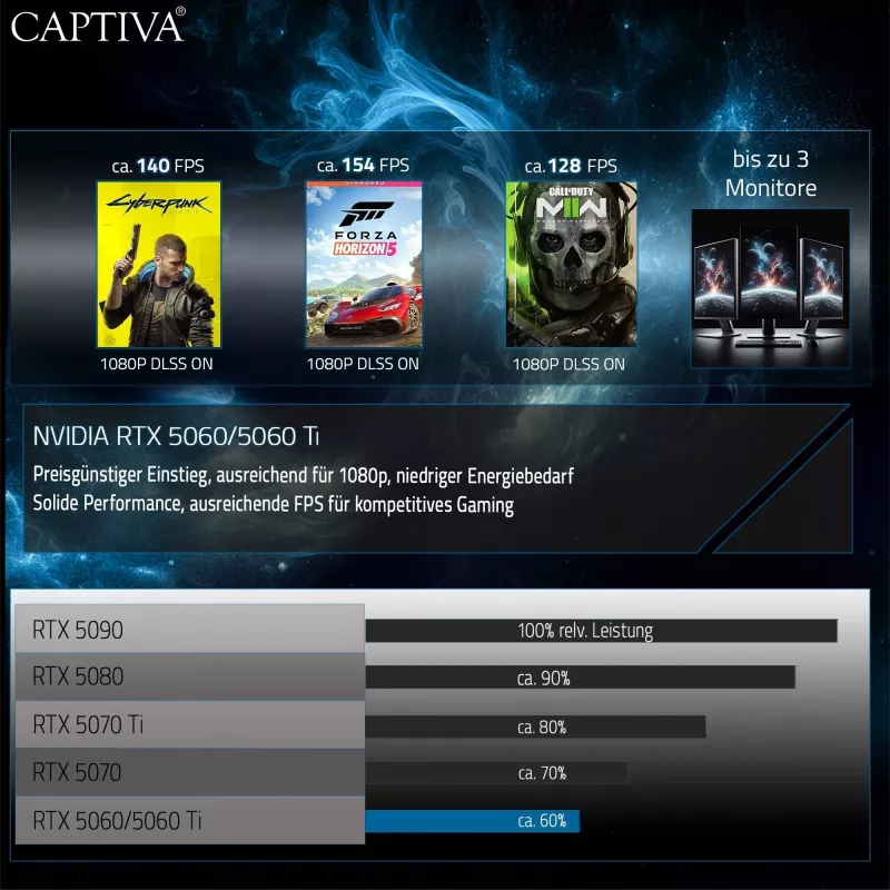 CAPTIVA Advanced Gaming I94-400GE kannettava tietokone, 16 tuumaa, Intel Core i7-14650HX, 32GB RAM, 2TB SSD