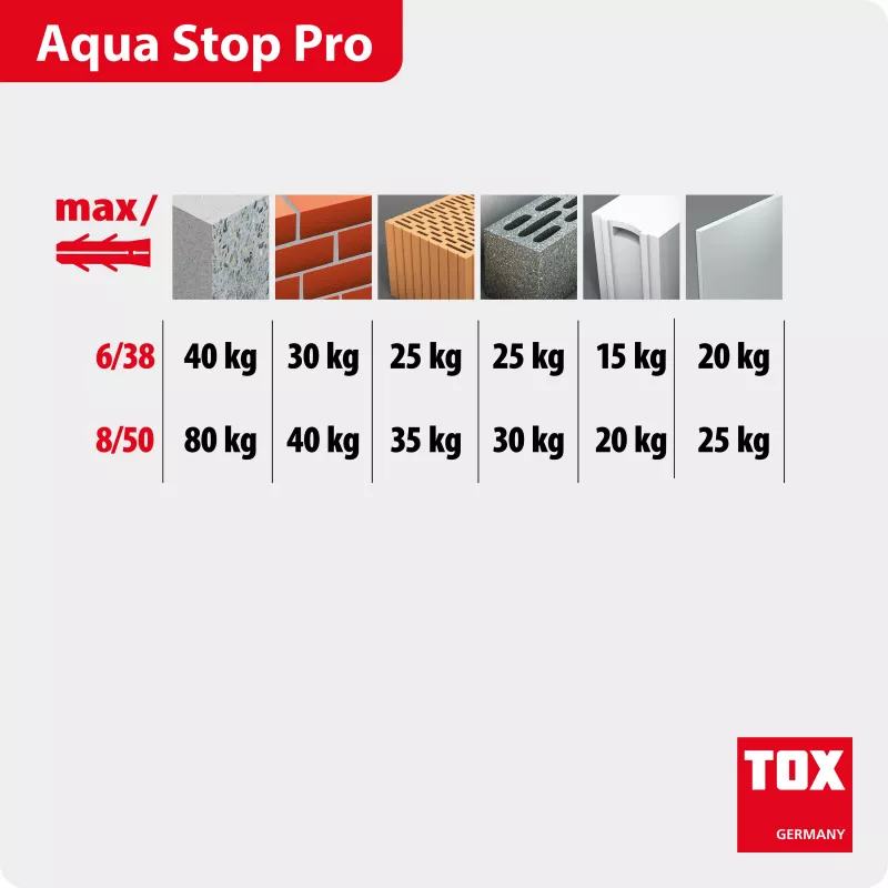 TOX AQUA STOP PRO proppusarja ruuveilla, 6 x 38 mm, 40 kpl 014271011