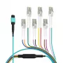 EFB MTP-LC 12-kuituinen OM3 LSZH Aqua fan-out patch-kaapeli, 7,5 m MTPF12LCOM3-7,5
