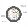 INFRALAN U-DQ(ZN)BH OS2 48E (4x12) Eca 5000N LSZH musta 11,2mm G657A1 kuitukaapeli 54448.1D-E5