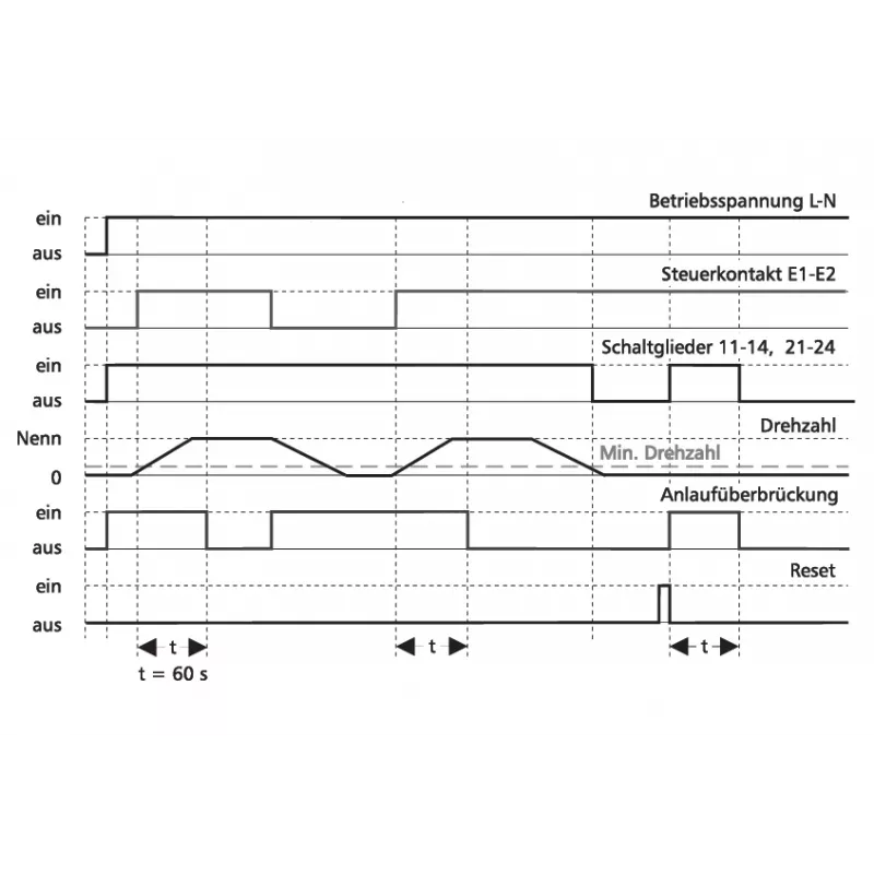 METZ CONNECT pyörimisnopeusvahti DRIW-E16 24V AC/DC 22,5mm 1101501322