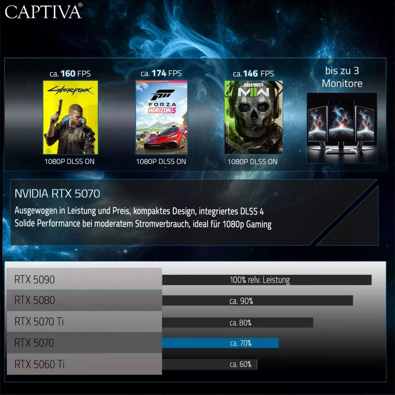 Captiva I10-2809 PC-työasema, Intel Core Ultra 7 270K Plus, NVIDIA GeForce RTX 5070 12GB GDDR7, 32GB, 1TB SSD, WLAN, Windows 11 Pro
