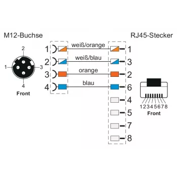 METZ CONNECT 142M4D25050 M12 teollisuus Ethernet patch-kaapeli, CAT 5e S/UTP, 5 m, vihreä PUR-vaipallinen, hapon/otsonin/UV:n kestävä, vetoketjuun sopiva