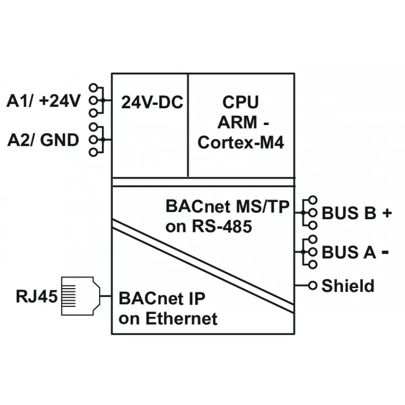 METZ 11088001 BMT-RTR BACnet-reititin