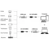 EXSYS EX-1501HMVS-A 1-porttinen USB 3.2 Gen 1 teollisuuskeskitin 15KV ESD-ylijännitesuojalla