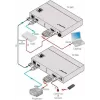 Kramer MegaTOOLS TP-780T HDBaseT lähetin HDMI:lle, audiolle ja IR:lle jopa 70 m