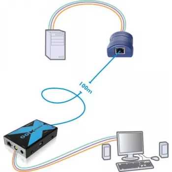 Adder Adderlink X100 VGA USB KVM -jatkosarja CAT:n yli 100 metriin asti (X100-USB/P-IEC)