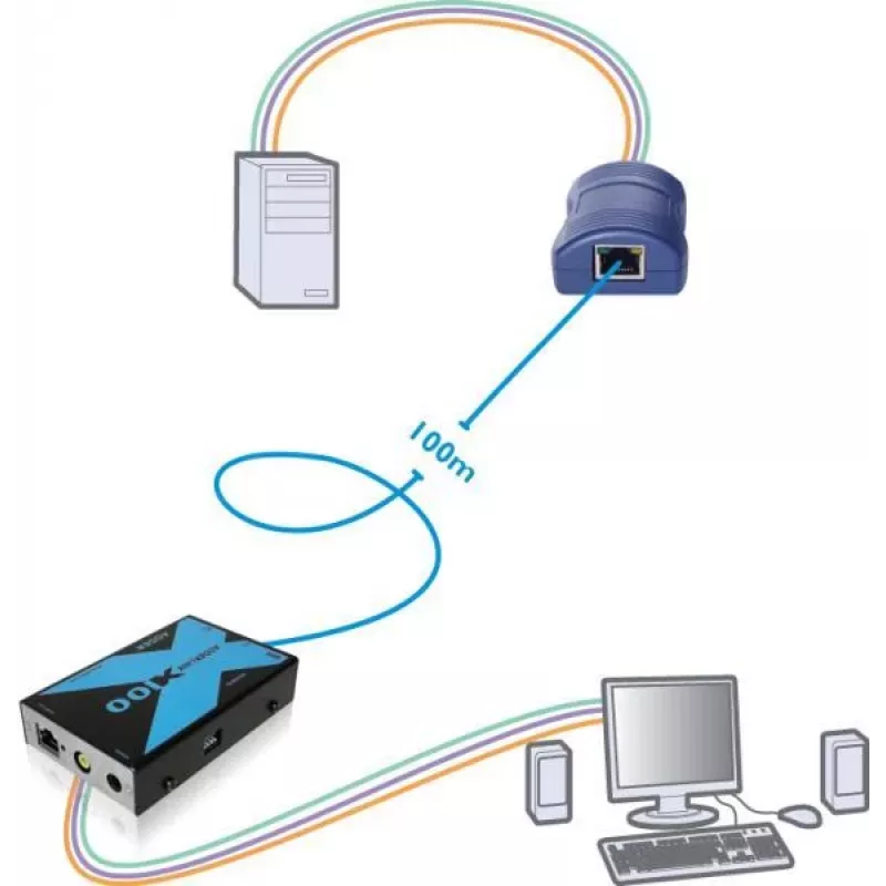 Adder Adderlink X100 VGA USB KVM -jatkosarja CAT:n yli 100 metriin asti (X100-USB/P-IEC)
