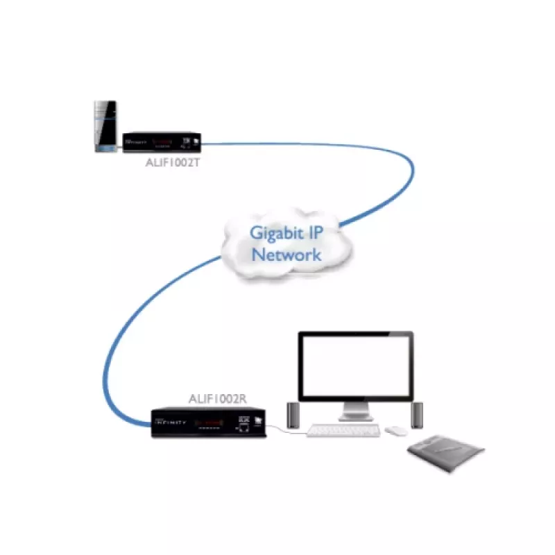 Adder ADDERlink DVI, USB, audio, RS-232 gigabitin yli setti ADDERLINK PAAR (ALIF1002P-IEC)