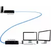 Adder ADDERlink INFINITY Dual 2020 lähetinyksikkö (ALIF2020T-IEC)