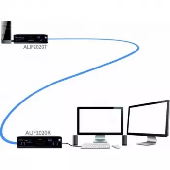 Adder ADDERlink INFINITY Dual 2020 lähetinyksikkö (ALIF2020T-IEC)
