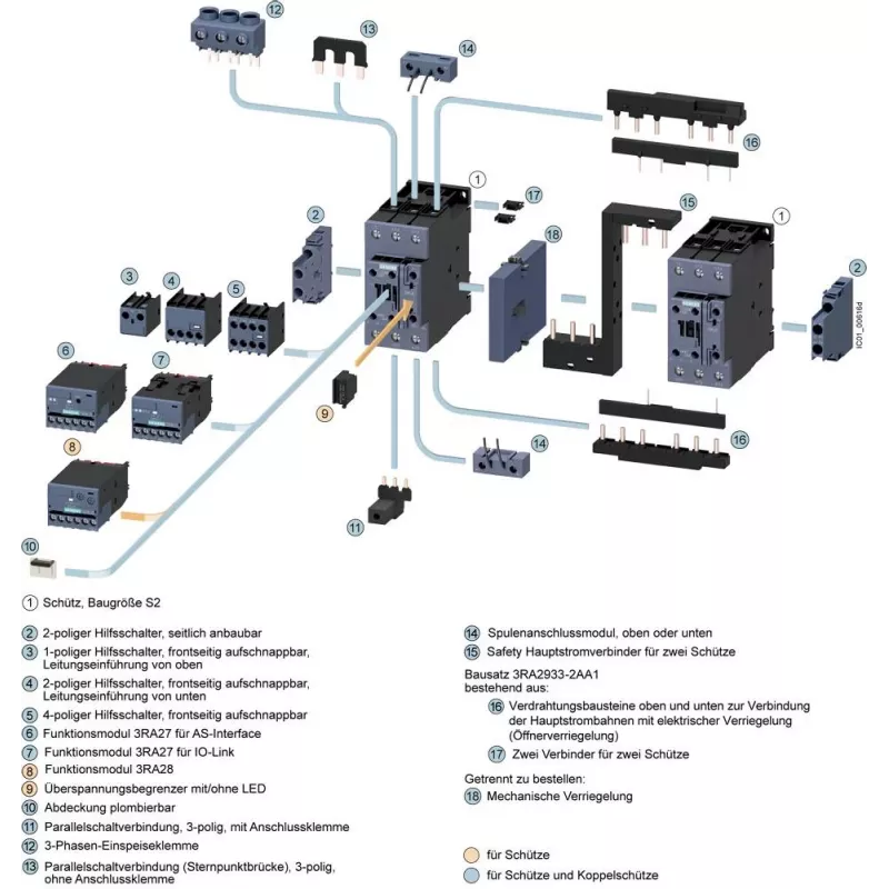 SIEMENS kontakti AC-3 22kW/400V 2NO+2NC 230V AC 50A S2 ruuviliittimet (3RT20361AP04)