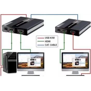 MANHATTAN HDMI KVM over IP jatkokesarja 1080p, 60 m, Cat6, USB, musta 154437