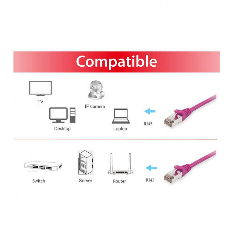 Equip Cat6a S/FTP -liitäntäkaapeli RJ45, 3 m, violetti, LSZH
