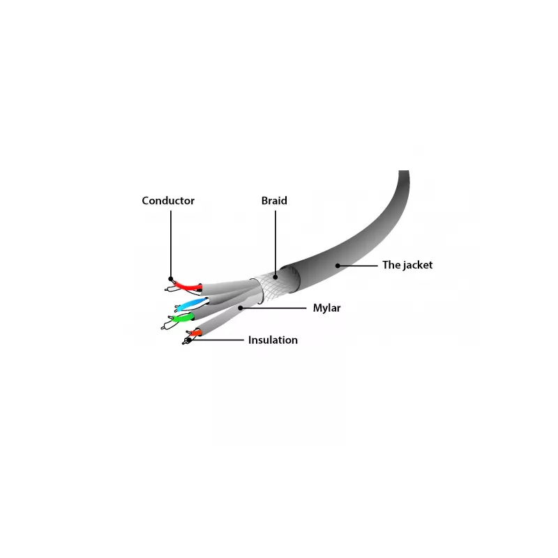 Gembird Cat6a S/FTP -verkkokaapeli RJ45, 5 m, musta, LSZH