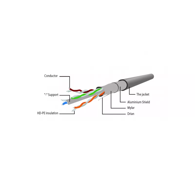 Gembird Cat6 F/UTP patch-kaapeli RJ45, 0,25 m, violetti