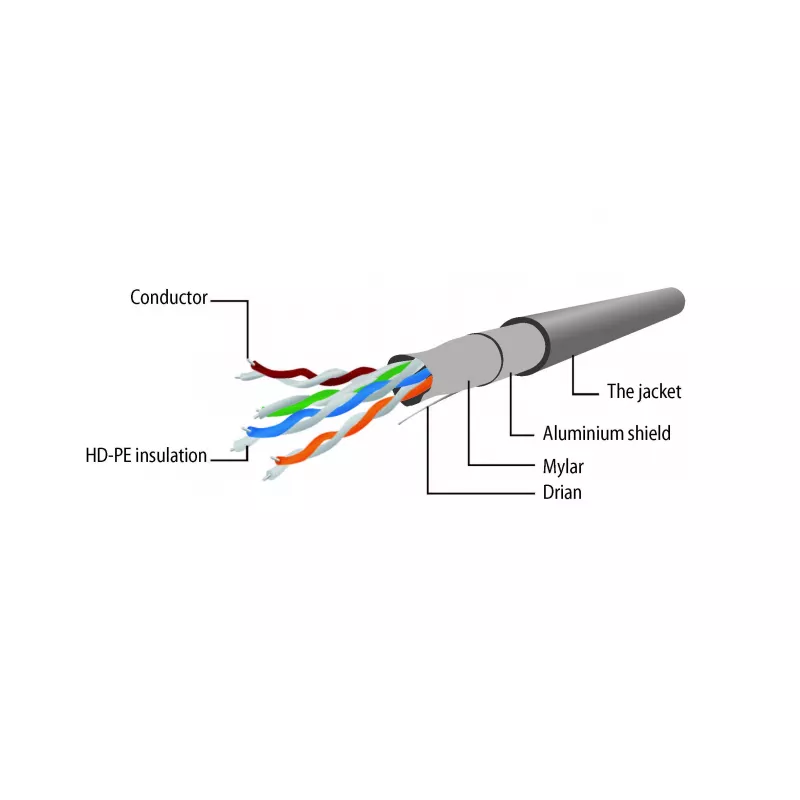 Gembird Cat5e F/UTP -verkkokaapeli RJ45, 2 m, punainen