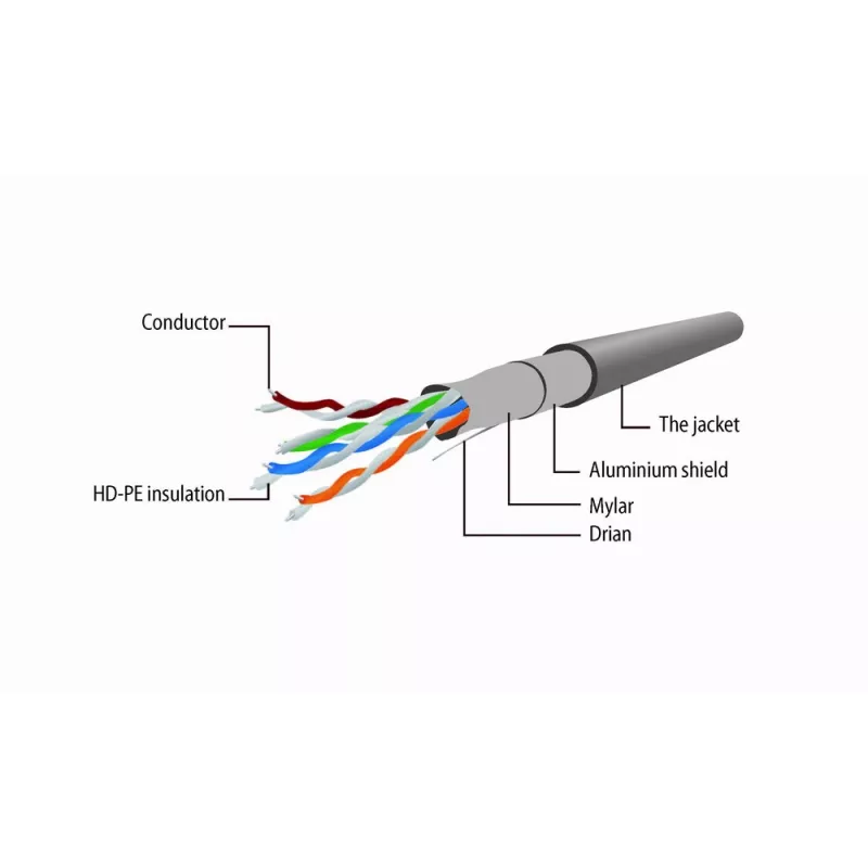Gembird Cat5e F/UTP -verkkokaapeli RJ45, 2 m, punainen