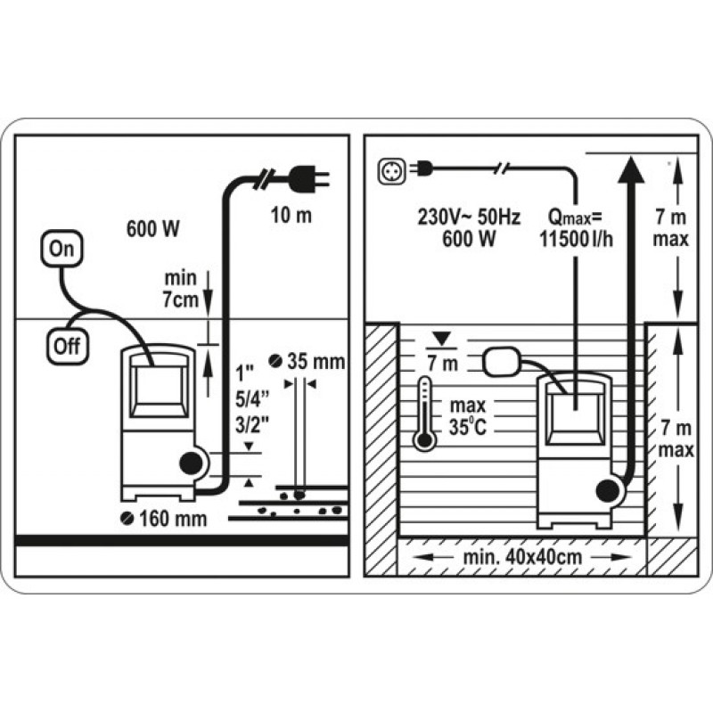 Sthor 79783 likavesiuppopumppu, 600 W