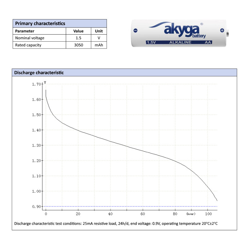Akyga AKY2069 AA LR6 alkaliparisto 1,5 V 3050 mAh, 4 kpl (kutistepakkaus)