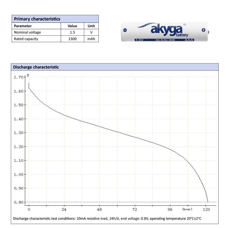 Akyga AKY2057 AAA LR03 alkaliparisto 1,5 V 1300 mAh, 4 kpl (kutistepakkaus)