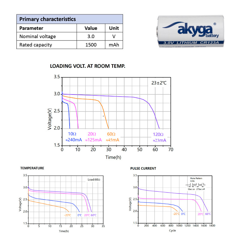 Akyga AKY1235 CR123A litiumparisto 3 V 1500 mAh, korkea lämpötila jopa 85 °C