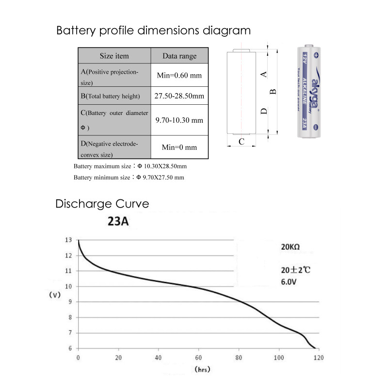 Akyga AKY2101 23A (8LR932) alkaliparisto 12 V 48 mAh, 1 kpl (blisteri)