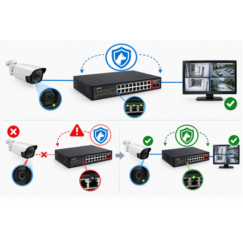 Getfort GF-220G-16P-240 PoE-kytkin, 16 x GE PoE + 2 x GE + 2 x SFP, 240 W