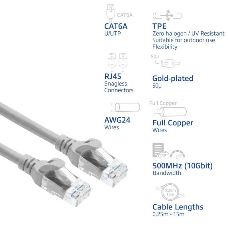 ACT FC1005 erittäin joustava kytkentäkaapeli, U/UTP CAT6A, TPE, takertumaton RJ45, 5 m, harmaa