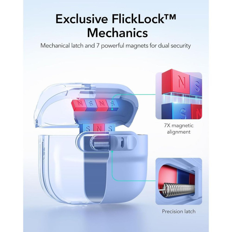 ESR Pulse HaloLock MagSafe -kotelo Apple AirPods 4 / 5 -kuulokkeille, vaaleansininen